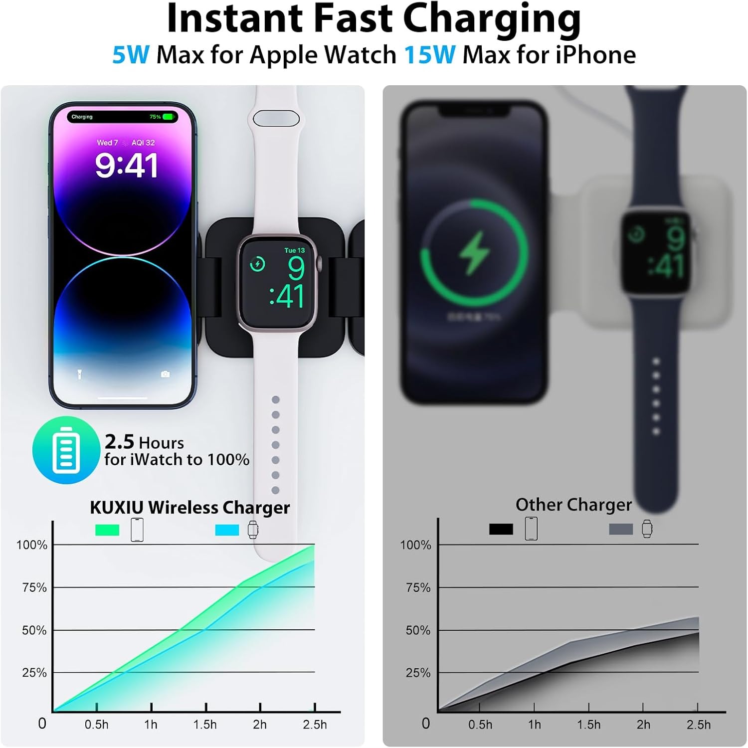 Foldable 3 in 1 Fast Wireless  - Watch Charger Cable 评论和价格
