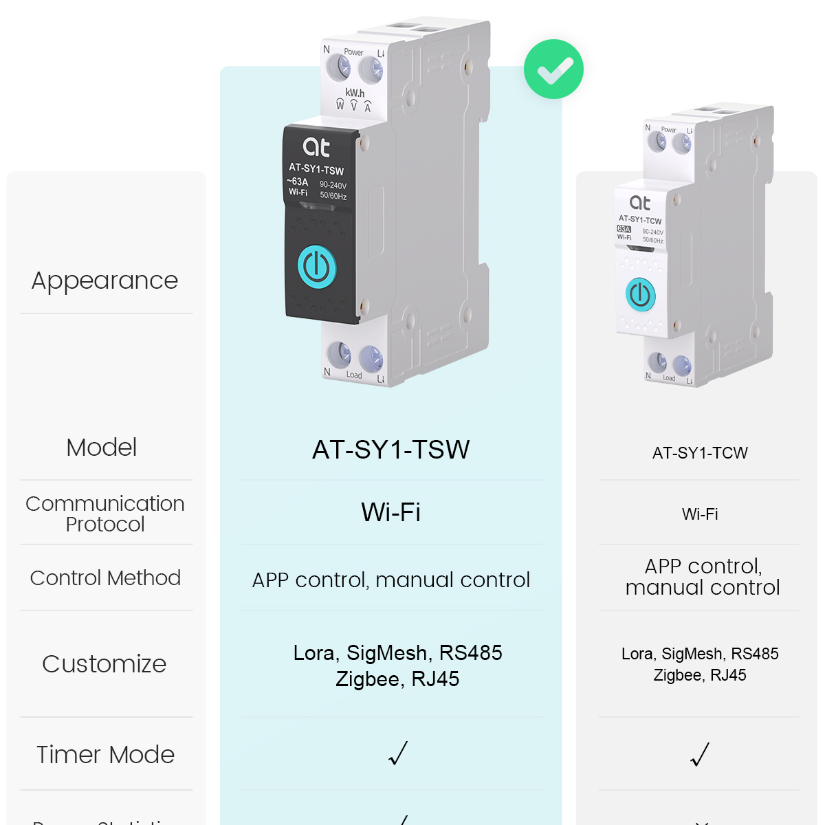Tuya WiFi Circuit Breaker Smar - Smart Accessories 评论和价格