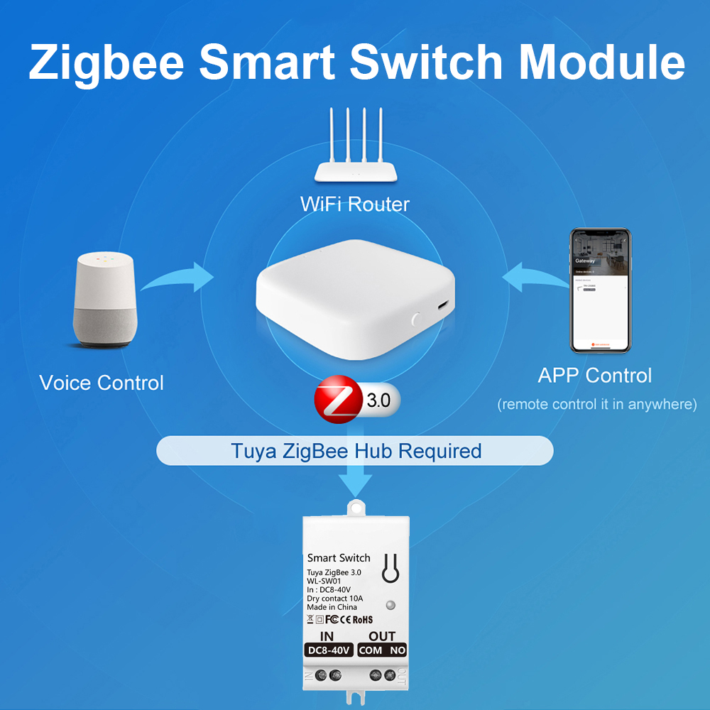 Tuya ZigBee Smart Switch Modul - Smart Accessories 评论和价格